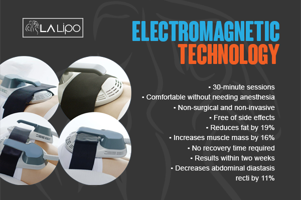 Benefits of LA-EMS Body Sculpting Treatment Gosport